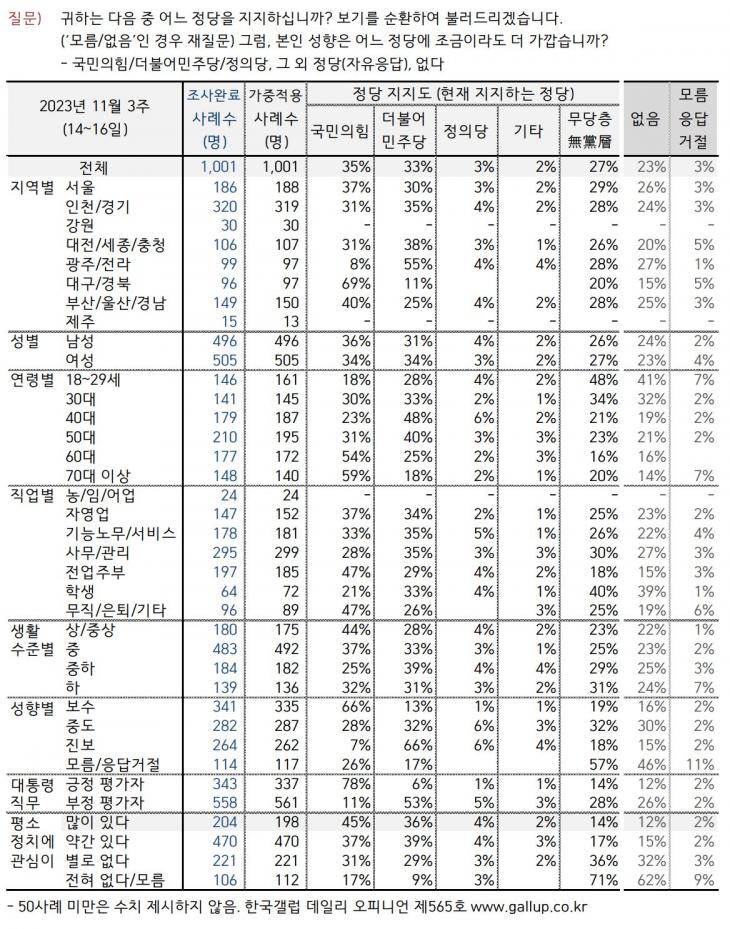 한국갤럽