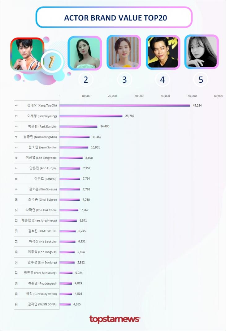 빅데이터 브랜드밸류 TOP20