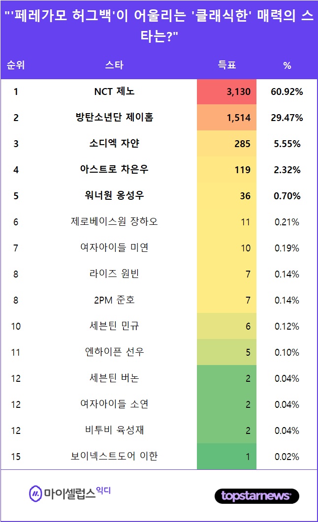 [표] 투표결과