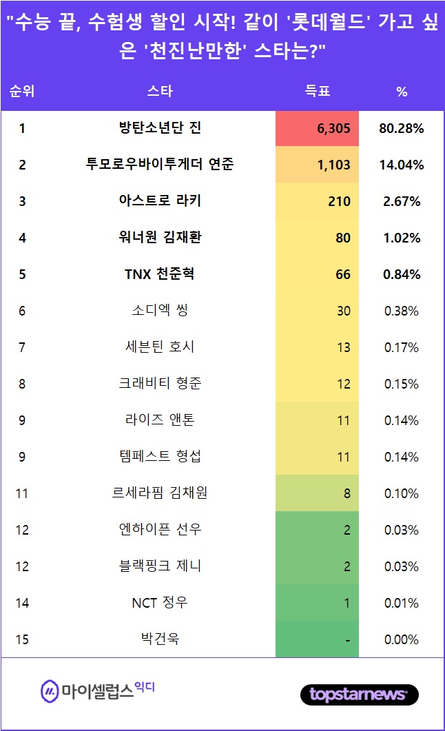 [표] 투표결과