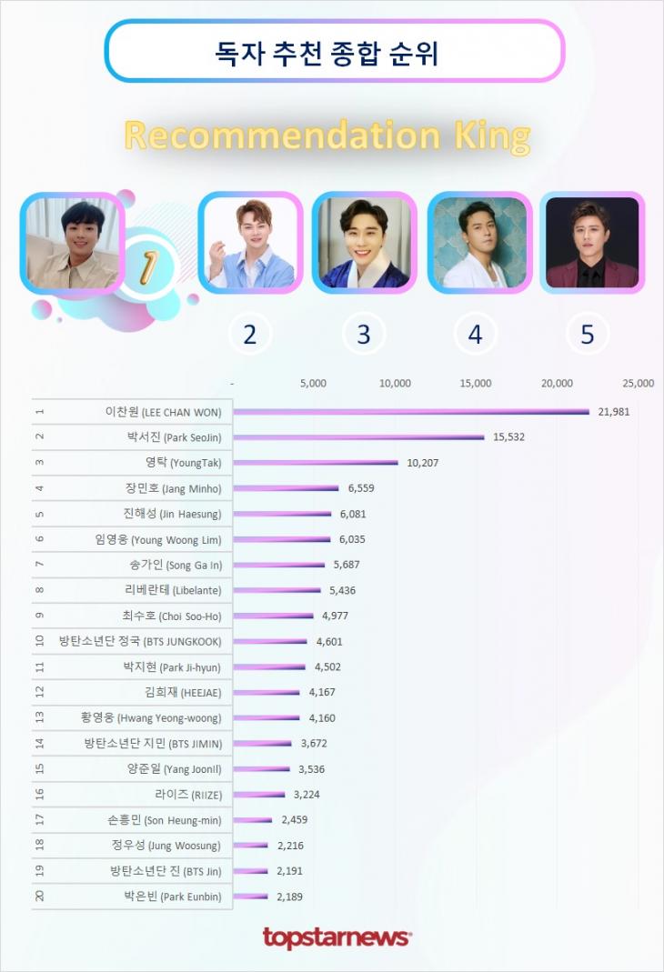 독자추천종합순위 TOP20