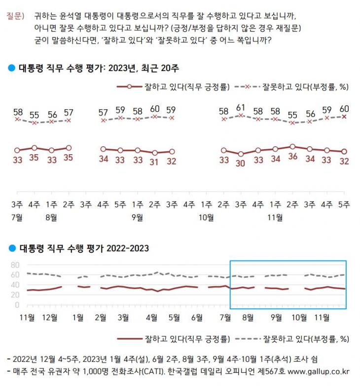 한국갤럽