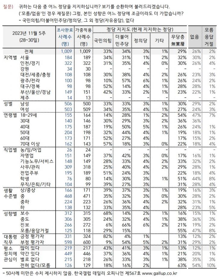 한국갤럽