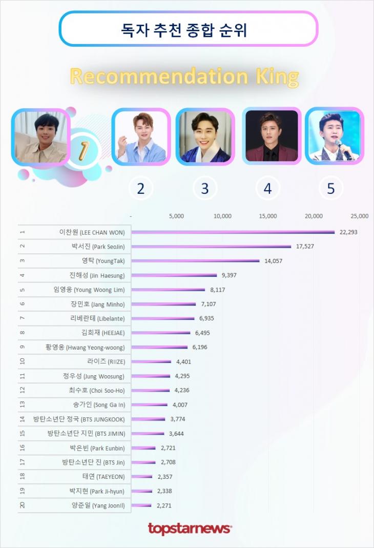 독자추천종합순위 TOP20