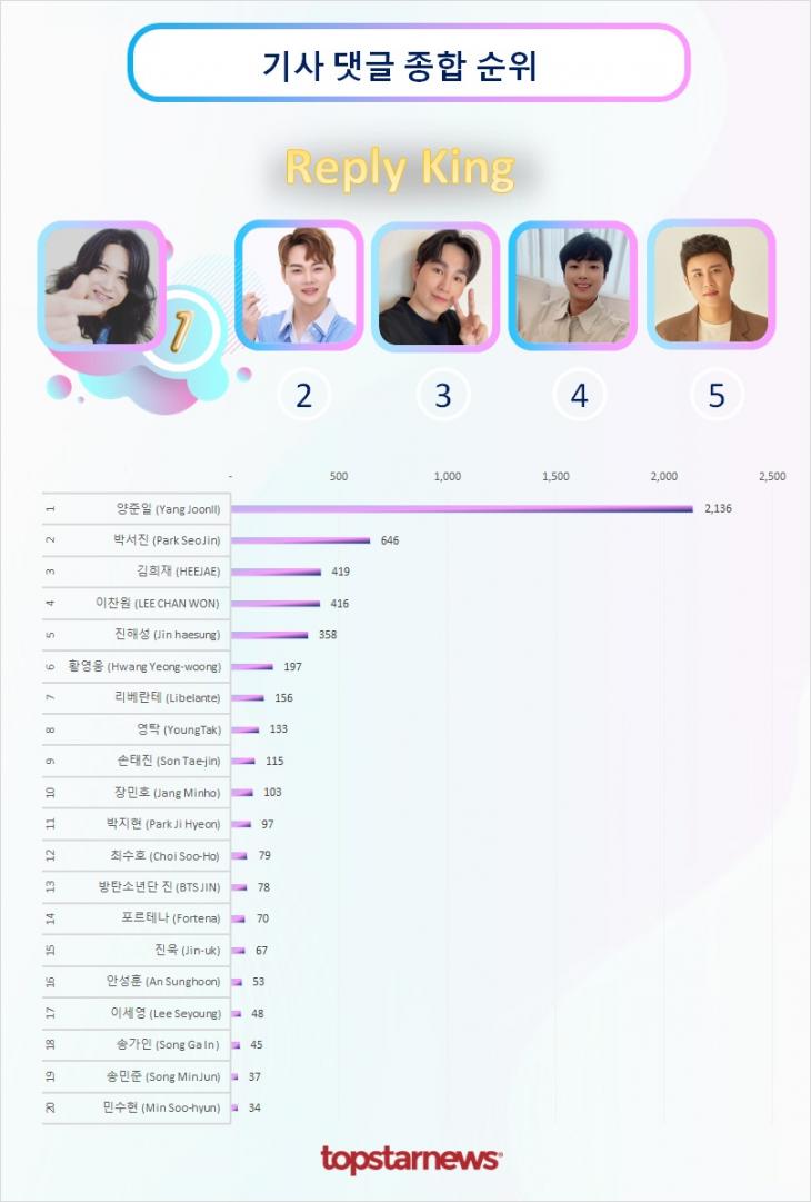 댓글종합순위 TOP20