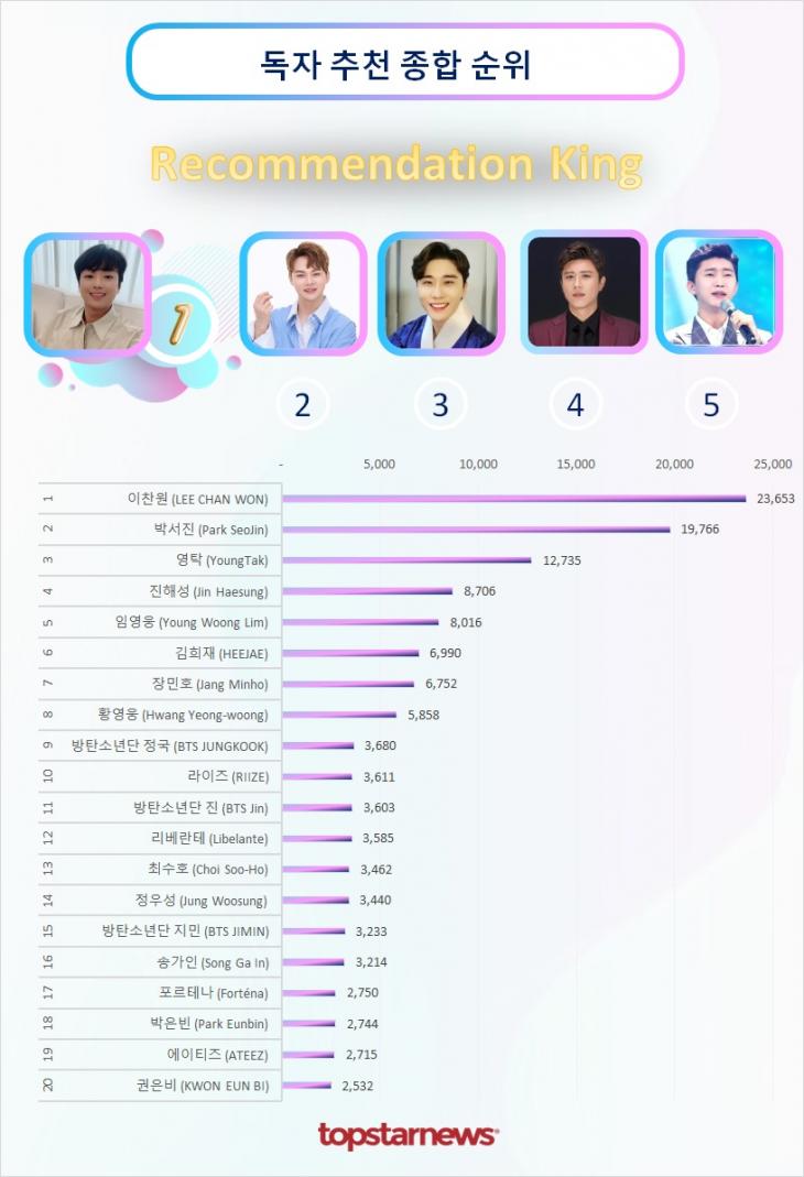 독자추천종합순위 TOP20