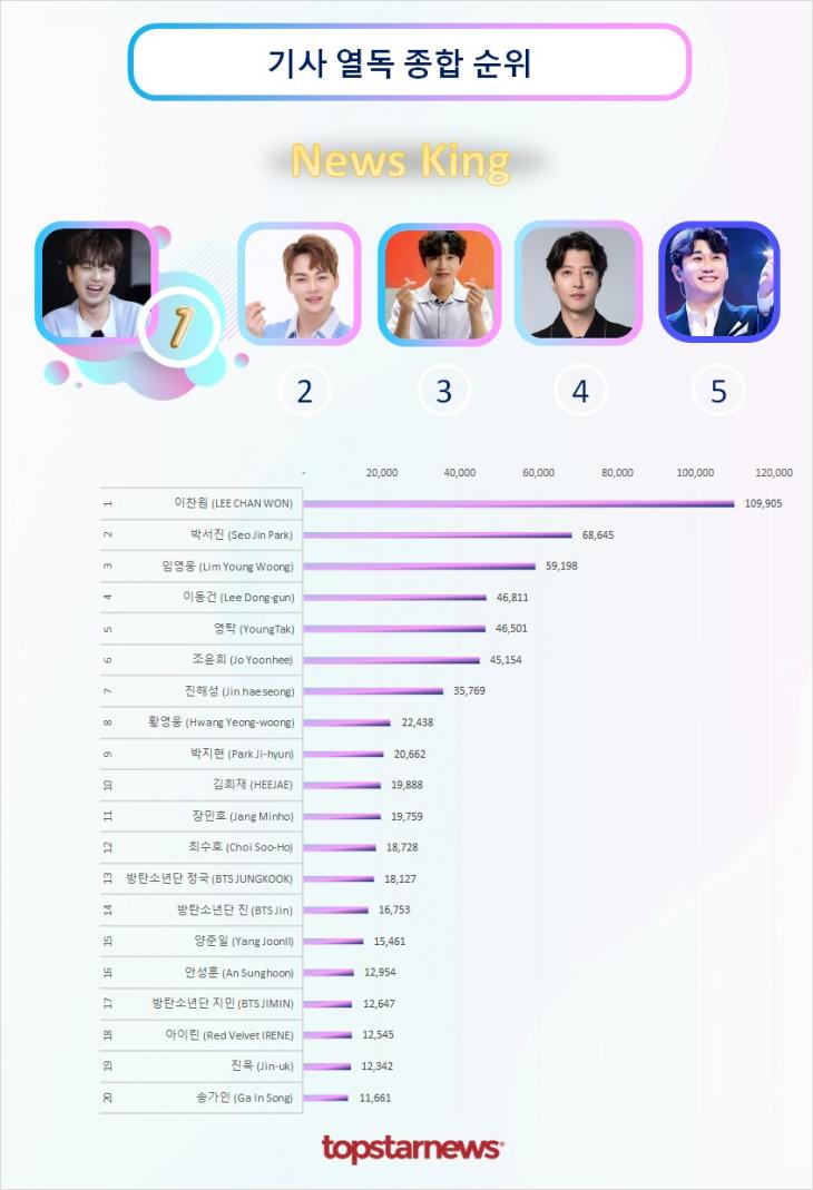 기사열독종합순위 TOP20