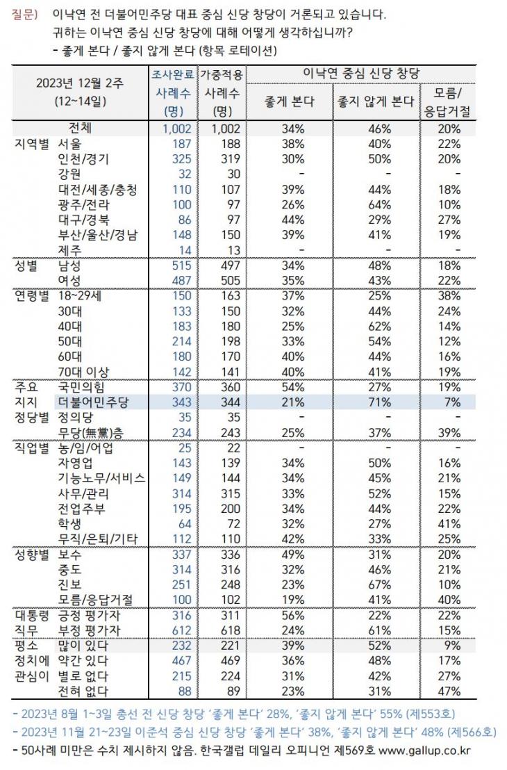 한국갤럽