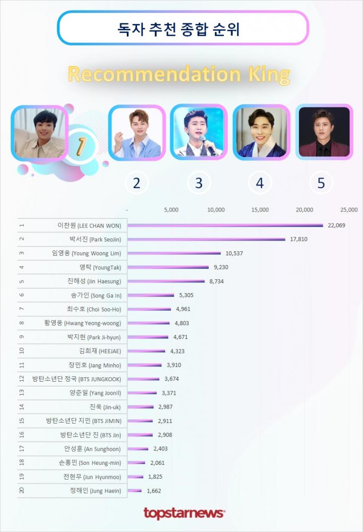 독자추천종합순위 TOP20