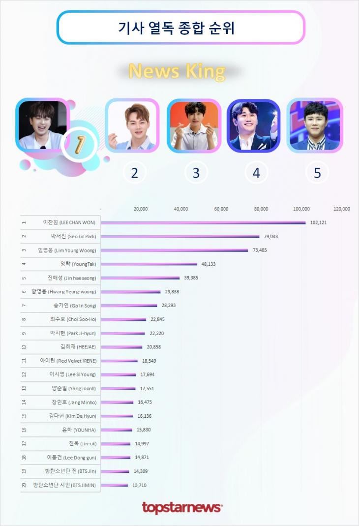 기사열독종합순위 TOP20