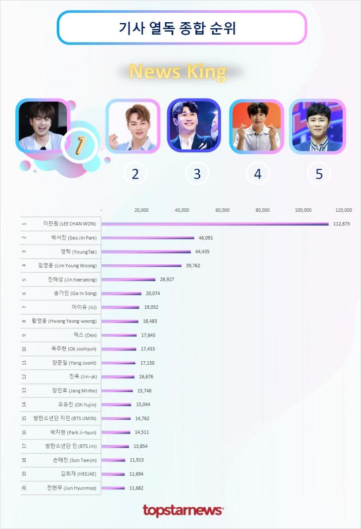 기사열독종합순위 TOP20