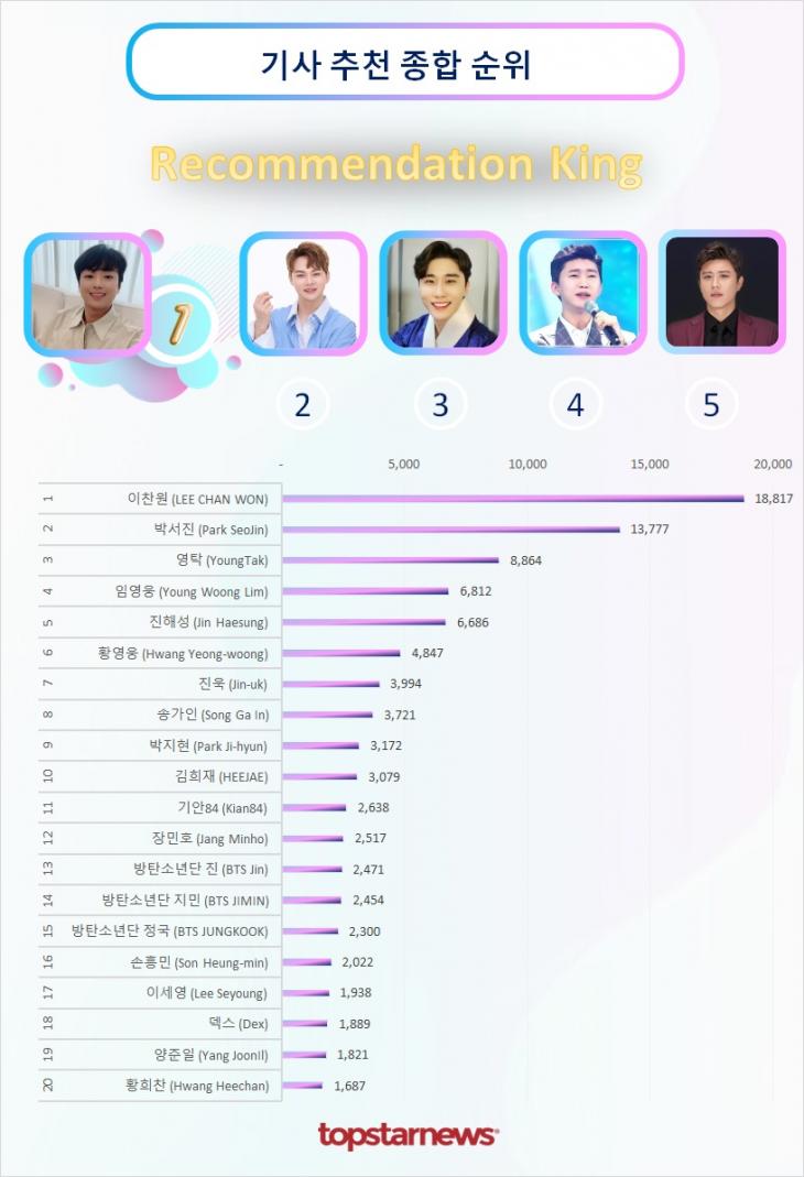 기사추천종합순위 TOP20