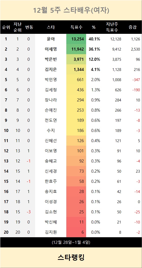 [표] TOP20