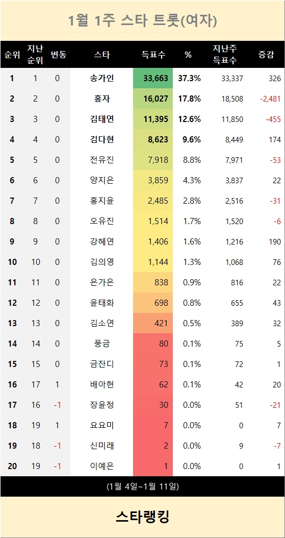 [표] TOP20