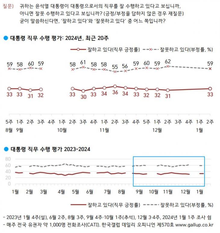 한국갤럽