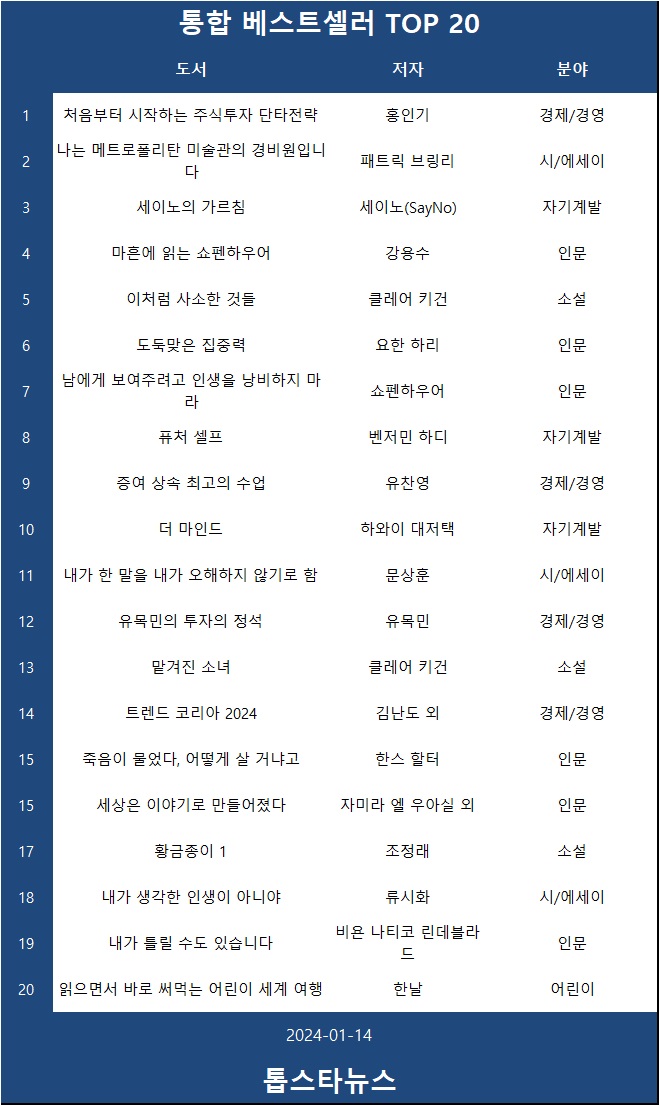 [표2] 베스트셀러 TOP 20