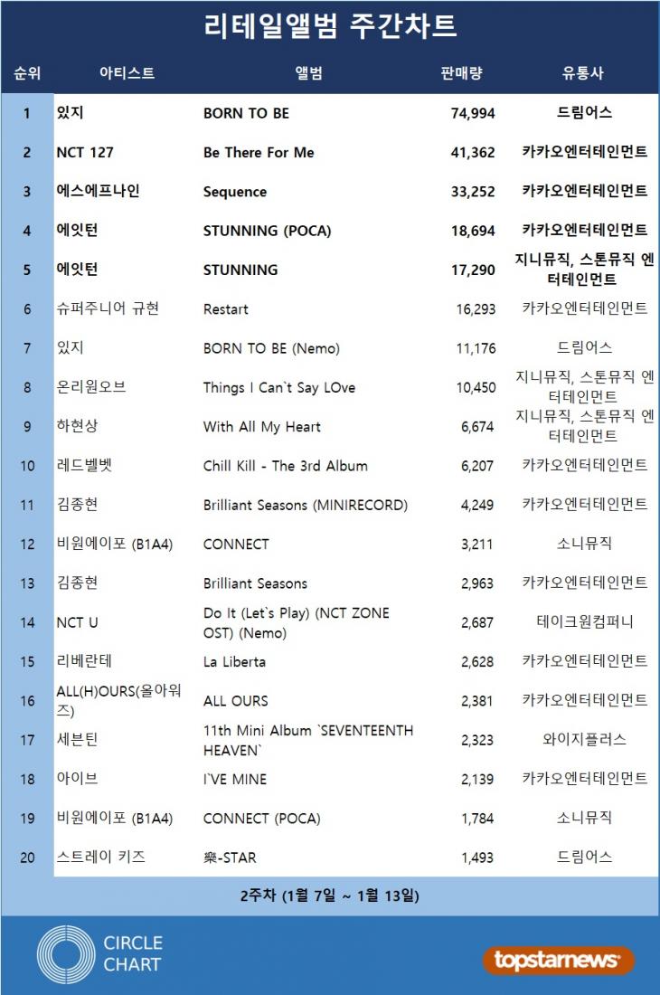 리테일앨범차트 판매량 TOP20