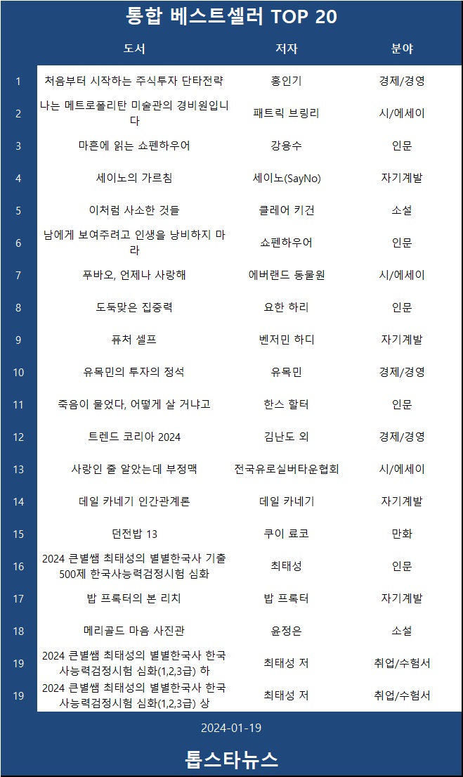 [표2] 베스트셀러 TOP 20