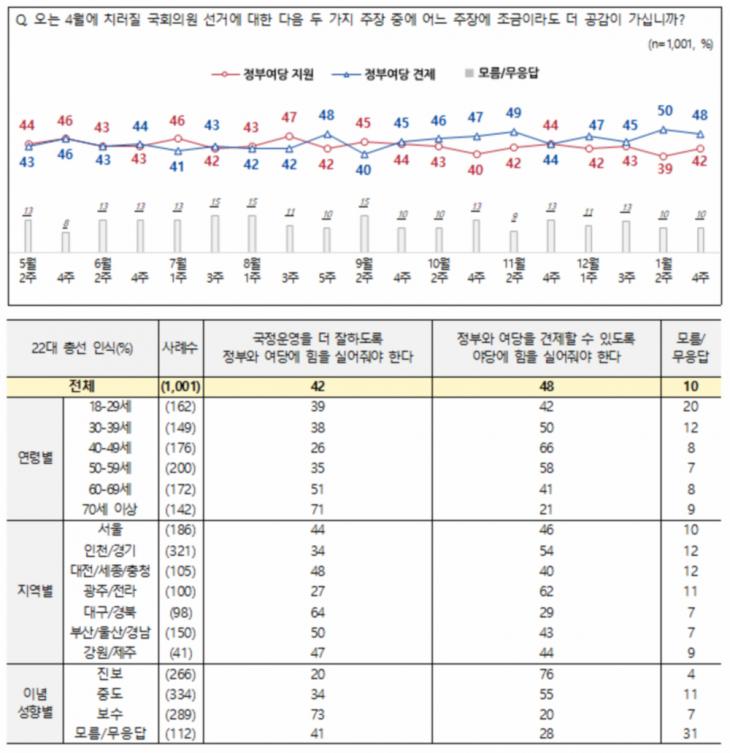 전국지표조사