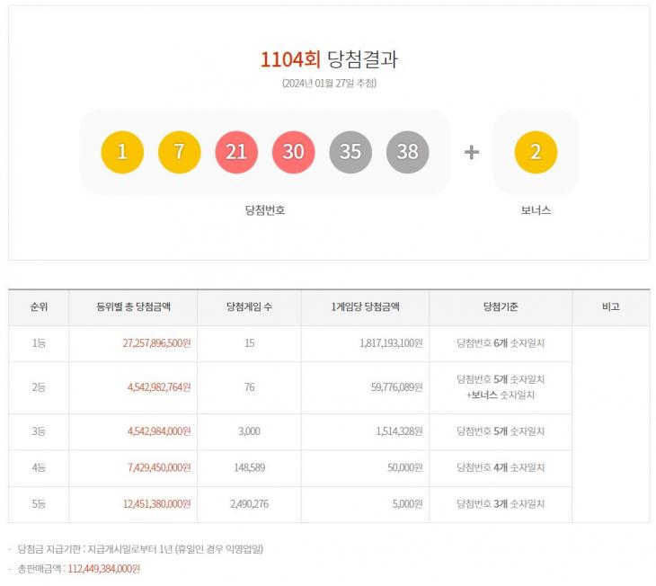 제1104회 로또당첨번호