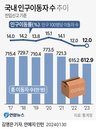 연합뉴스