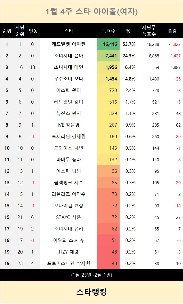 [표] TOP20