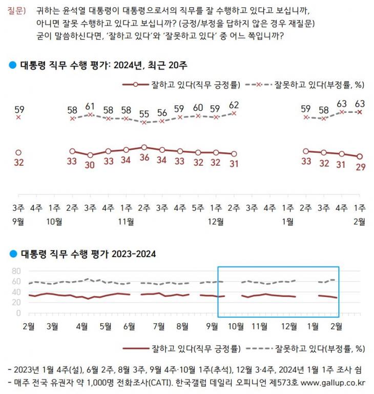 한국갤럽