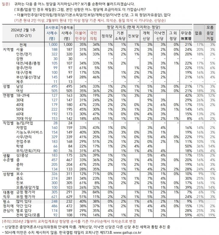 한국갤럽