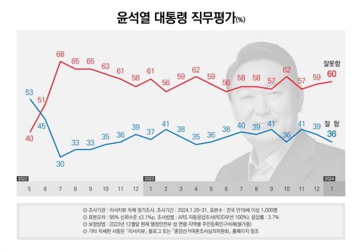 리서치뷰