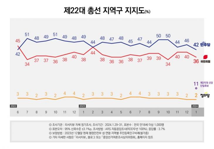 리서치뷰