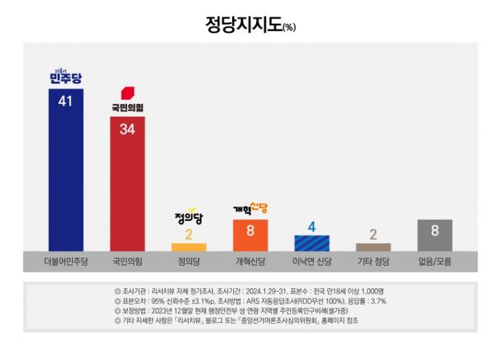 리서치뷰