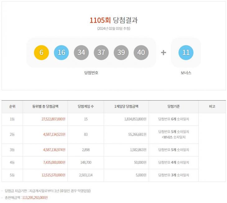 제1105 로또 당첨번호