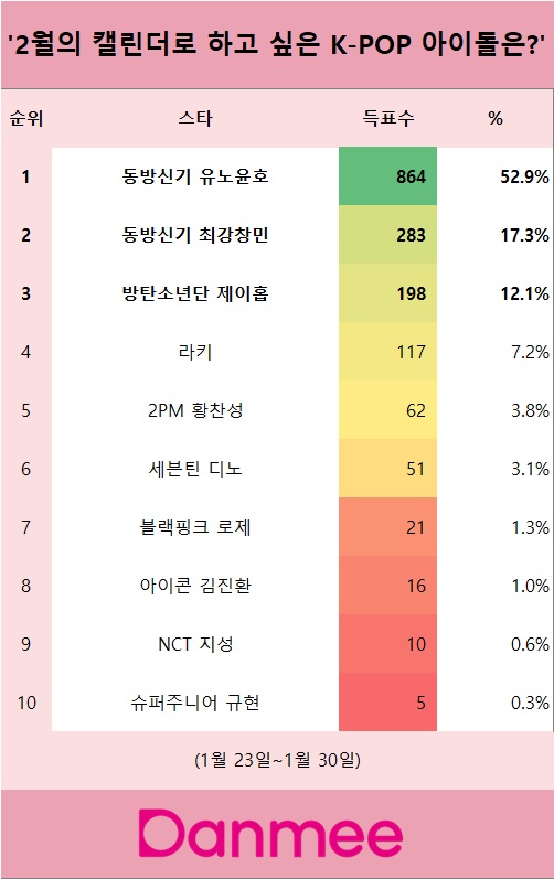 [표] 투표결과