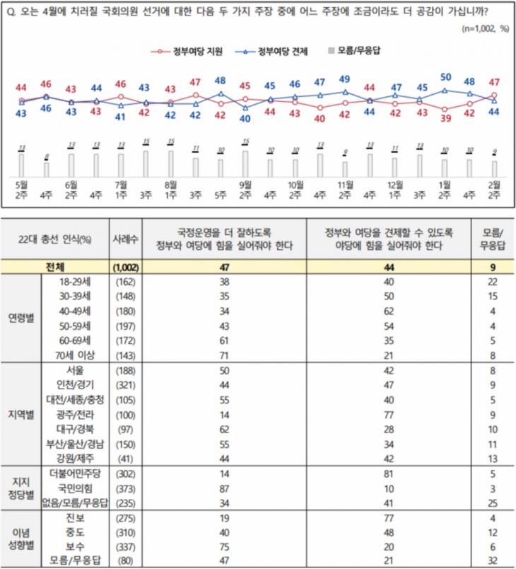 전국지표조사