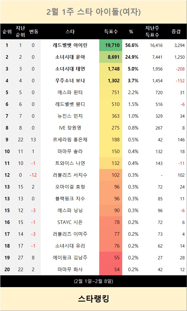 [표] TOP20