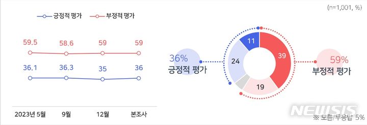 뉴시스