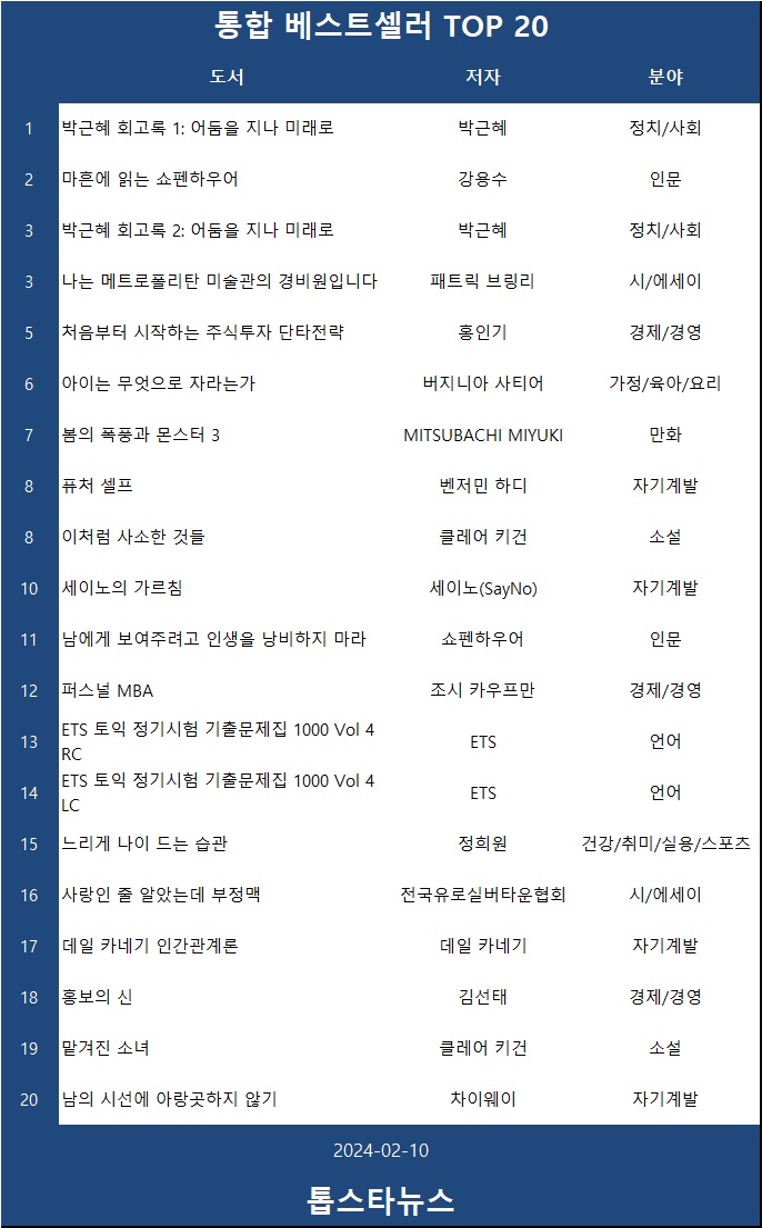 [표2] 베스트셀러 TOP 20