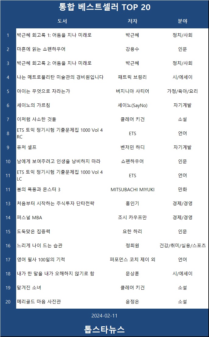 [표2] 베스트셀러 TOP 20