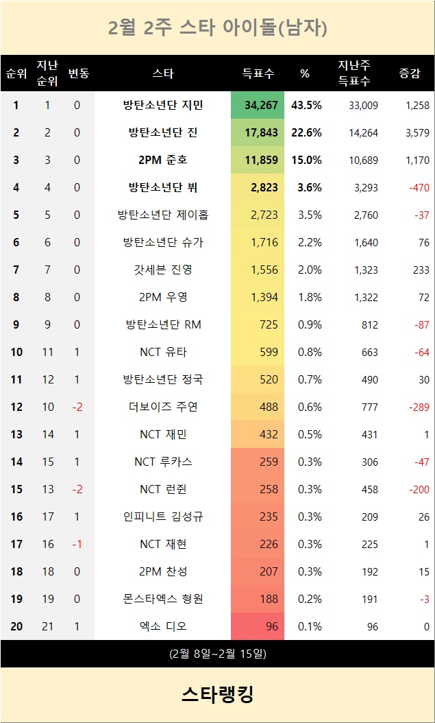 [표] TOP20