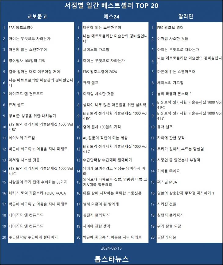 [표3] 베스트셀러 TOP 20