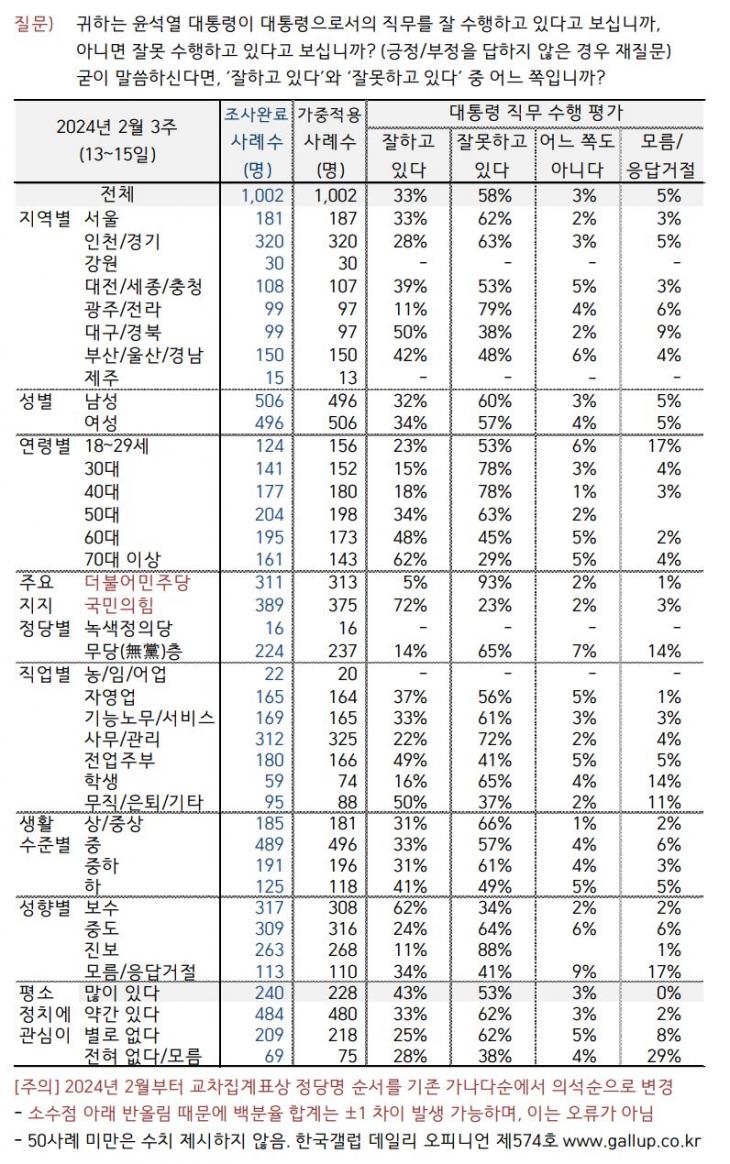 한국갤럽