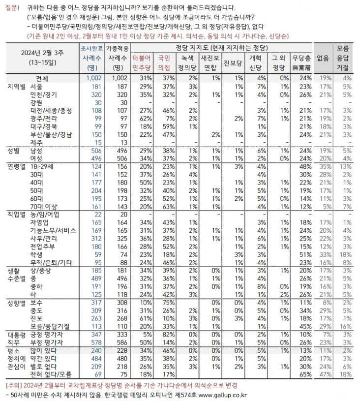 한국갤럽