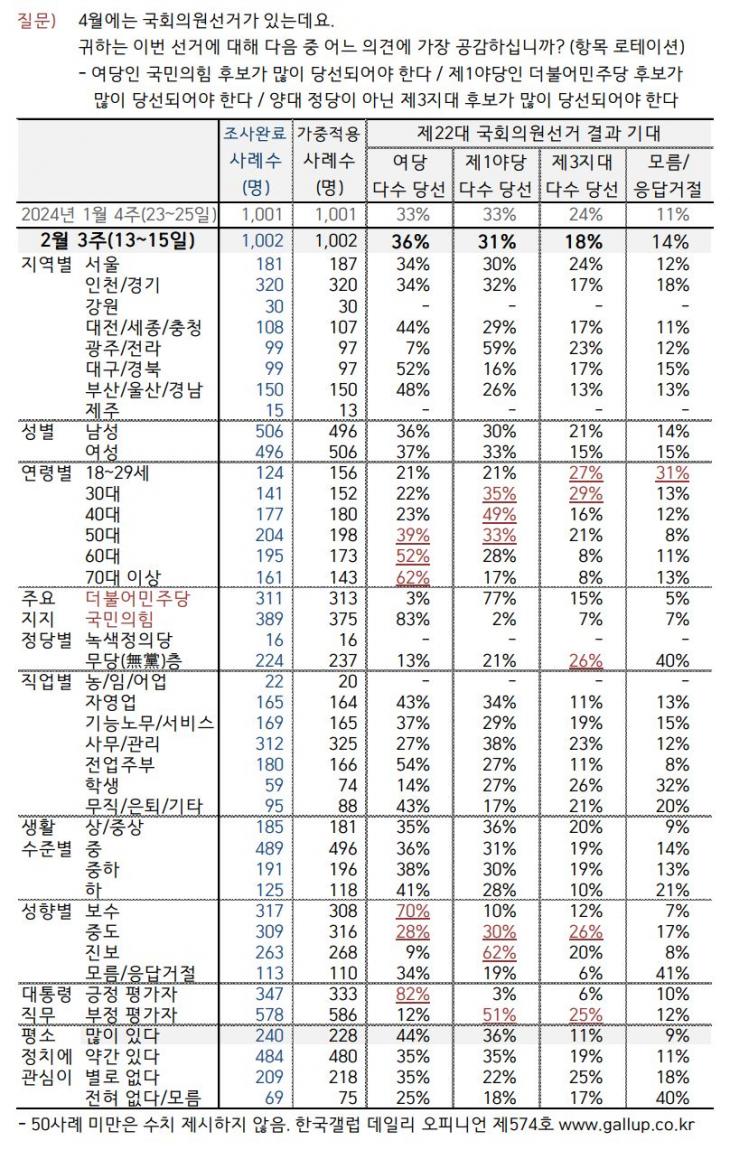 한국갤럽