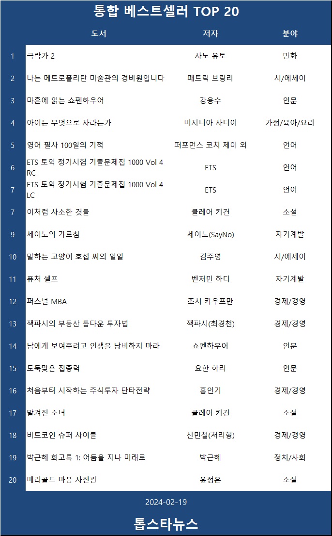 [표2] 베스트셀러 TOP 20