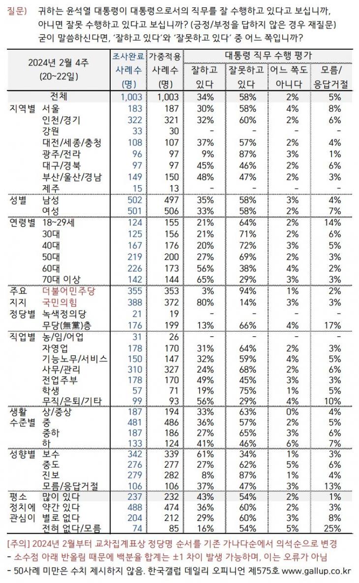 한국갤럽