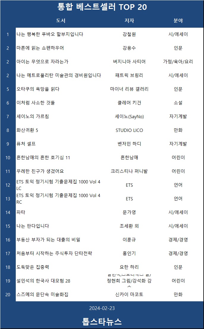 [표2] 베스트셀러 TOP 20