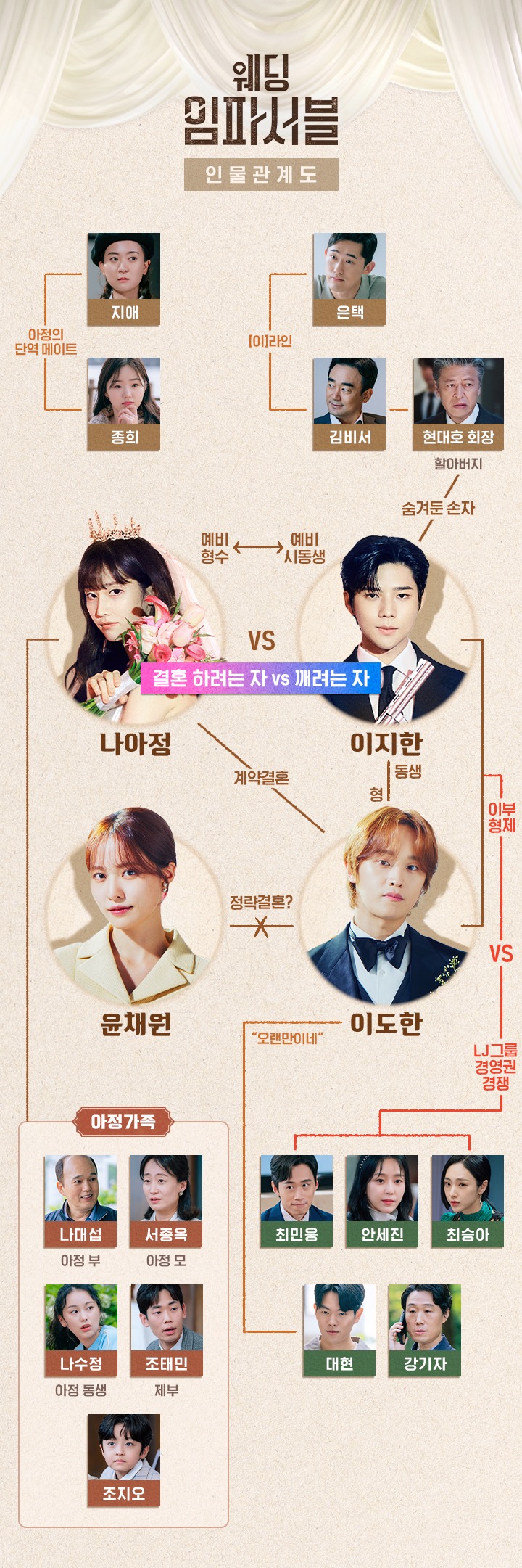 tvN '웨딩 임파서블' 공식 홈페이지