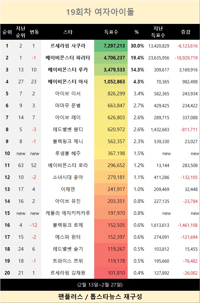 [표] TOP20