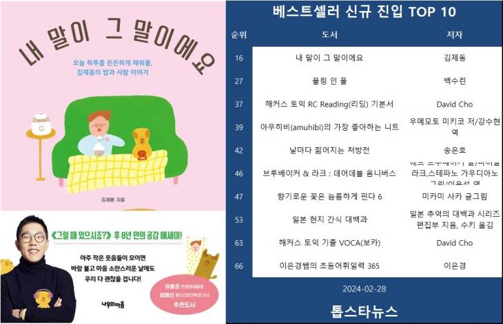 [표1] TOP100 차트 신규 진입 도서