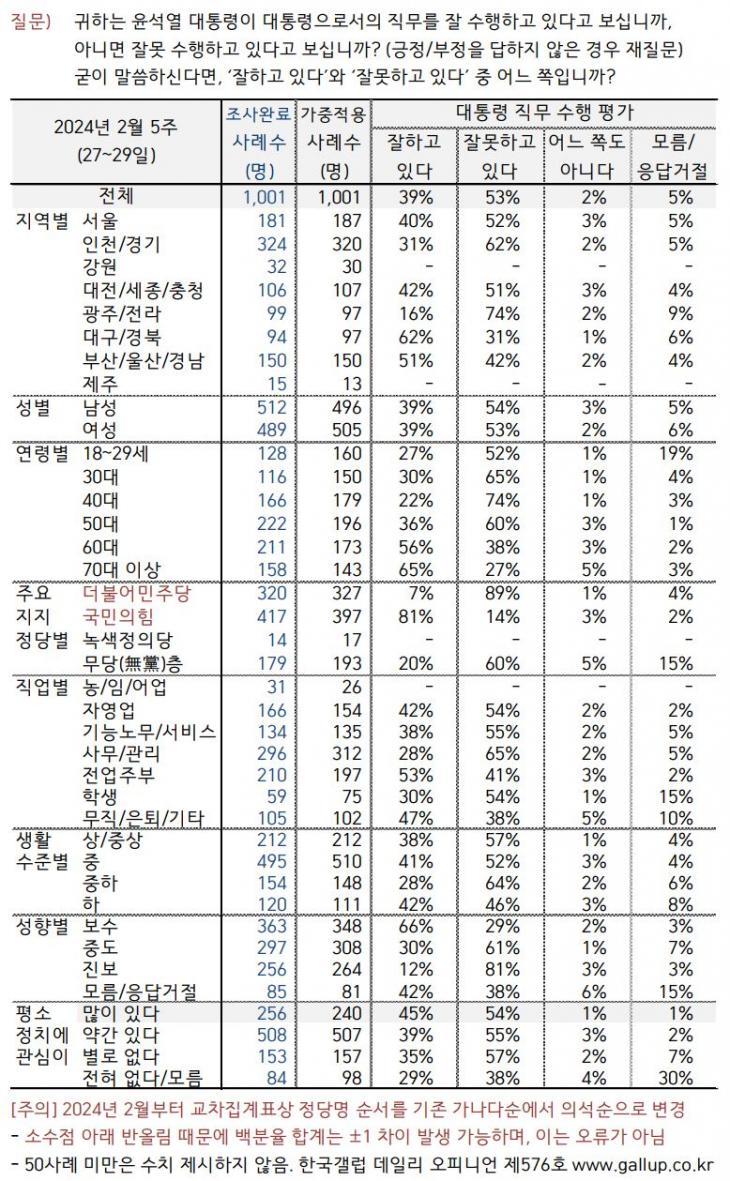 한국갤럽